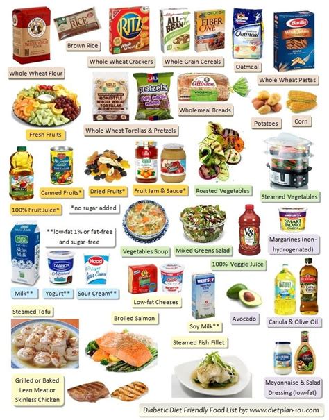 Pre Diabetic Diet Foods To Eat - clickgala