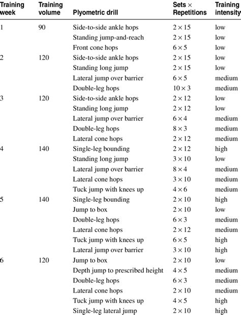 Plyometrics Workout For Basketball Pdf | EOUA Blog