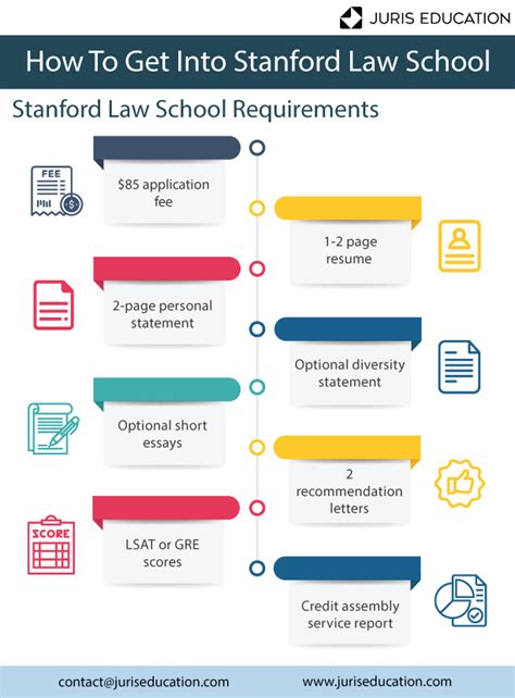 How to Get Into Stanford Law School | Requirements + Stats