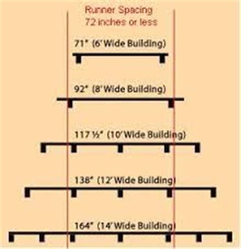 Shed joist spacing ~ free shed plans