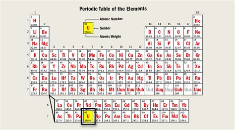 Cameco U101 - Properties