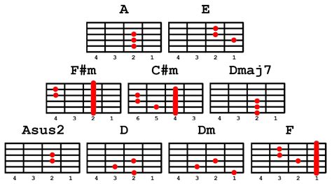 BoogieBoy36: Ikaw Lamang - Silent Sanctuary Chords/Lyrics/