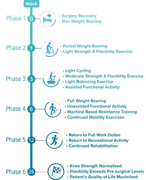 Knee Replacement Recovery Time - Spring Loaded Technology