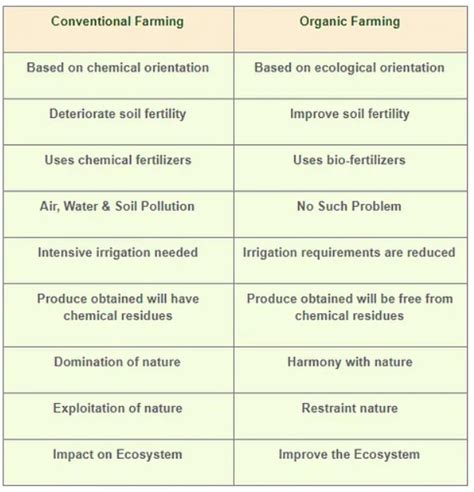 Sri Lanka’s inorganic transition to organic farming - Optimize IAS