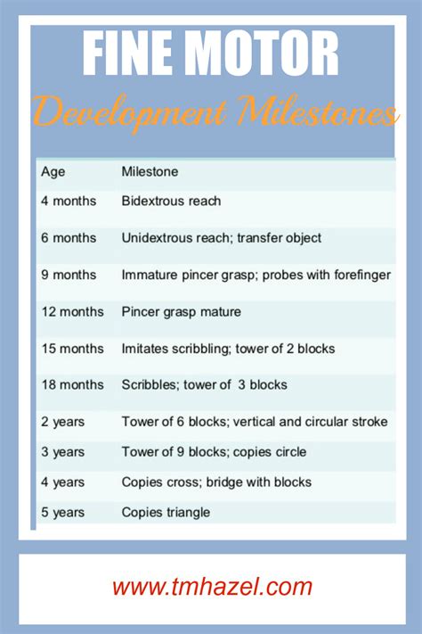 fine-motor-development-milestones – CREATIVE LEARNING FOR KIDS