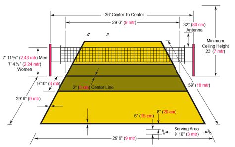 Ukuran Lapangan Bola Voli Yang Benar | Teknik Bola Voli