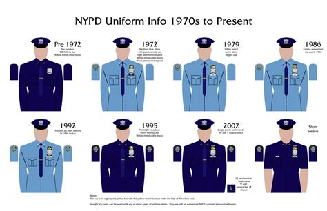 Nypd Lieutenant Uniform