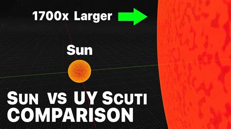 Sun Compared to UY Scuti: The Biggest Star Ever Discovered - 2024 - YouTube