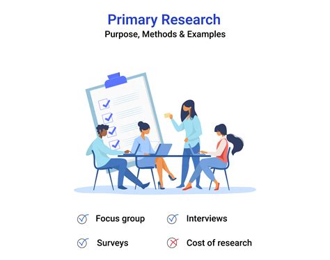 Primary Research: Purpose, Methods & Examples