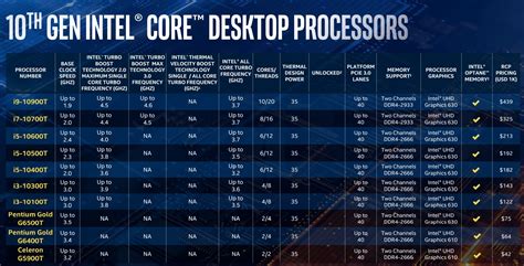 Intel's 'Comet Lake-S' 10th-gen Core CPUs hit 10 cores and 5.3GHz speeds | PCWorld