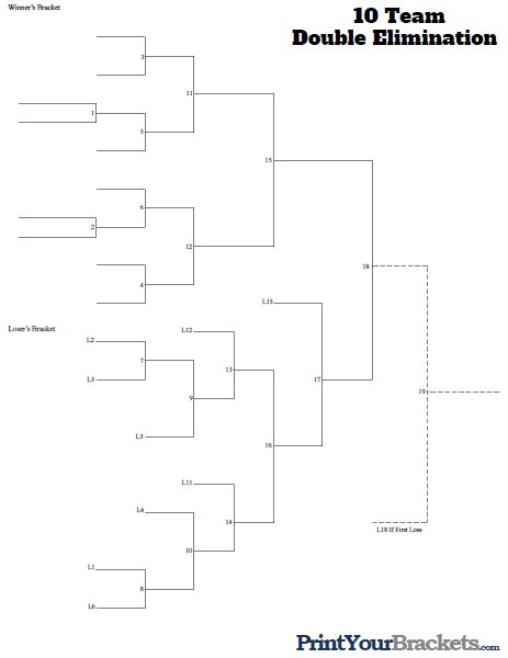 Ten team double elimination bracket