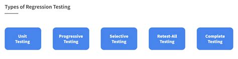 A Brief Overview Of Regression Testing - Mobile App Testing, Continuous Testing Cloud, Mobile ...