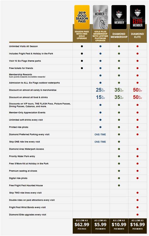 Six Flags Season Pass Sale Texas | semashow.com