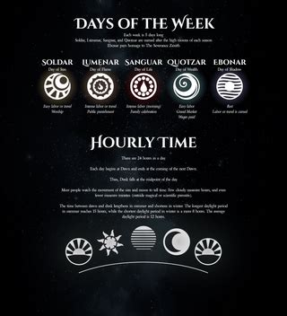 Celestial Calendar System - Track time and seasons by the magic of the moon! : r/Mythmaker5e