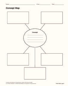 14 Concept Maps Ideas Concept Map Concept Graphic Organizers Images