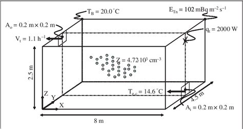 Figure 1 from Simulation of thoron and thoron progeny concentrations in ...