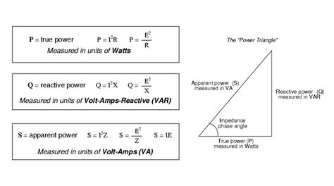 Difference between True, Reactive, and Apparent power