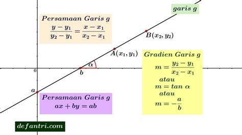 15+ Contoh Soal Turunan Persamaan Garis Normal - Kumpulan Contoh Soal