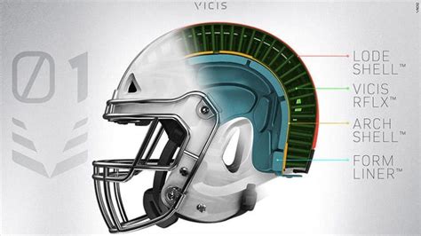 History of The Football Helmet - Atavus