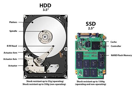 HDD vs SSD: What Does the Future for Storage Hold