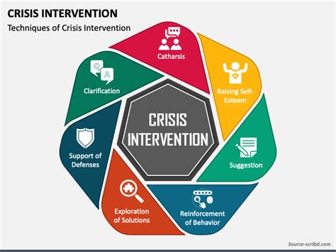 Crisis Intervention PowerPoint and Google Slides Template - PPT Slides