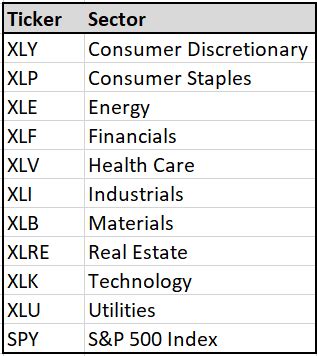 Sector ETFs: The State Of Correlations | Seeking Alpha