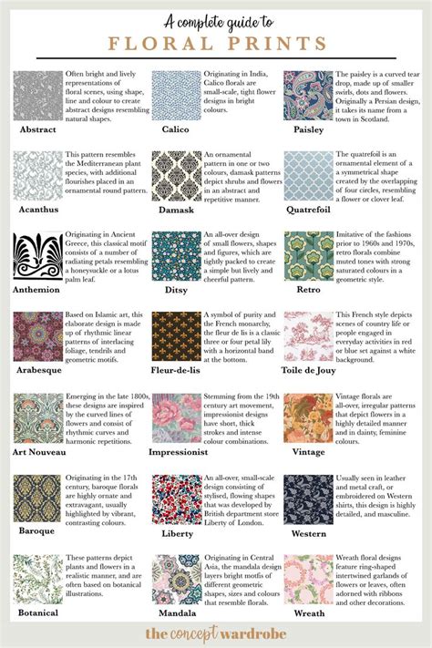 A Guide To Prints | the concept wardrobe | Textile pattern design fashion, Clothing fabric ...