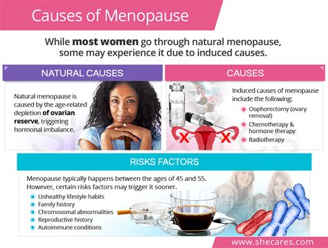 Causes of Menopause | SheCares