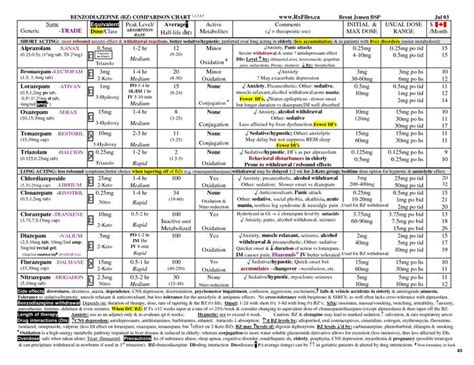 benzodiazepine equivalency chart | Benzodiazepine Comparison Chart | Medicine | Pinterest | Charts