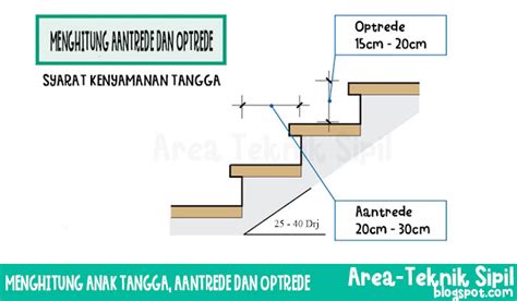 Menghitung Anak Tangga, Aantrede dan Optrede Mudah ~ Area TEKNIK SIPIL