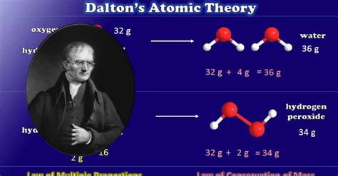 Dalton's Atomic Theory