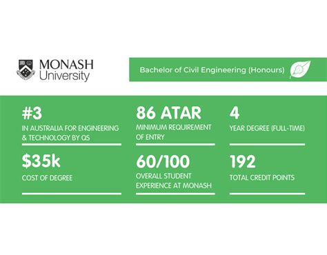 What It's Like Studying Civil Engineering at Monash University