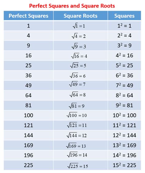 Approximate Irrational Numbers (solutions, examples, videos, worksheets ...