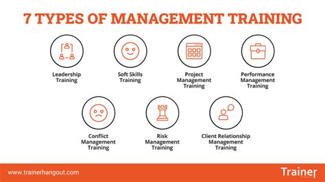 7 Types of Management Training - Trainer Hangout