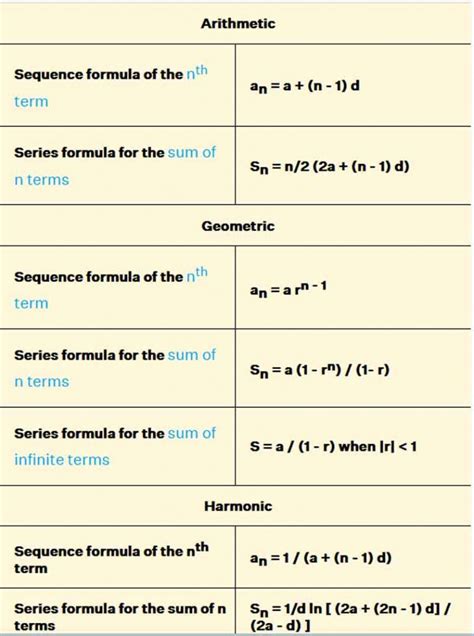 Sequences and Series Formulas - TRUNG TÂM GIA SƯ TÂM TÀI ĐỨC - HOTLINE ...