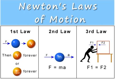 Newton's 3 Laws of Motion: Force, Mass and Acceleration - Owlcation