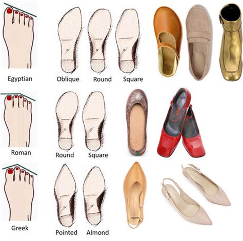 How To Choose The Right Shoes -- What Is Your Foot Shape? – Emoii