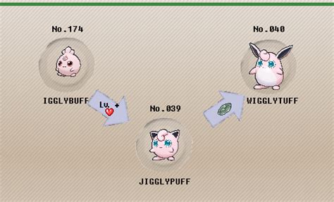 Pokemon Jigglypuff Evolution Chart Cartoon Free Transparent, 58% OFF