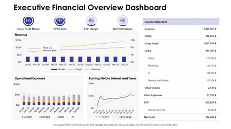 Executive Financial Overview Dashboard Dashboards By Function | Presentation Graphics ...