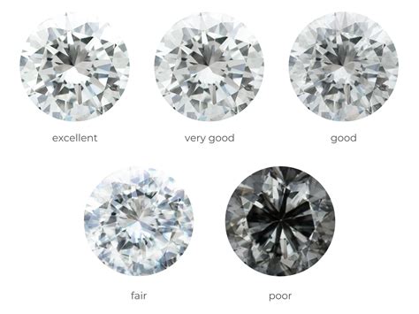 Round Cut Diamond Guide | Diamond Buzz