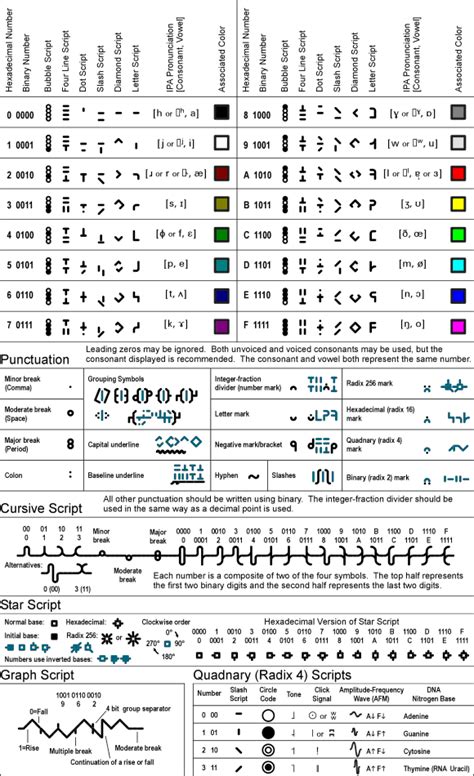 12480 - an alphanumeric writing system