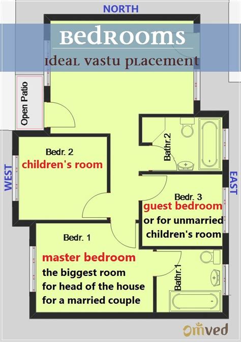 Vastu Shastra For Bedroom - Women'S Bathroom