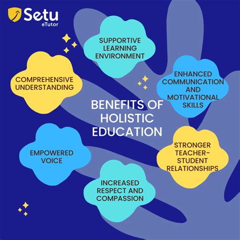 6 Benefits Holistic Education Approach For Child Education