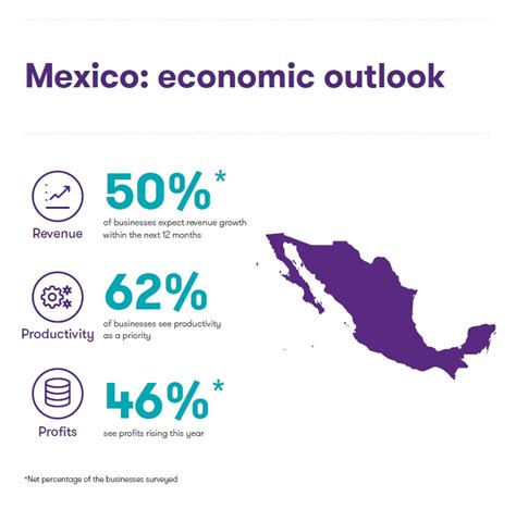 Mexico Economic Outlook 2024 - Prue Corella