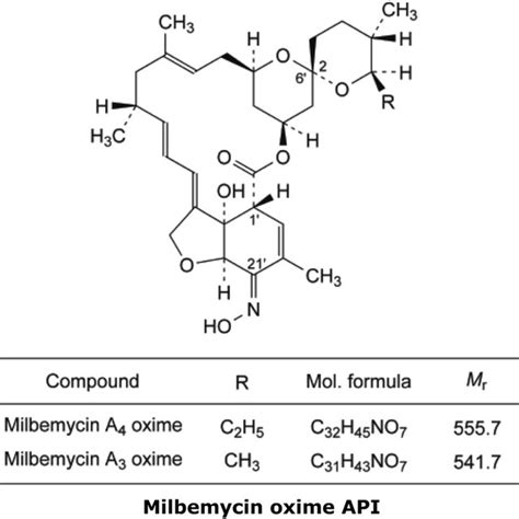 Chemical structures of milbemycin oxime | Download Scientific Diagram