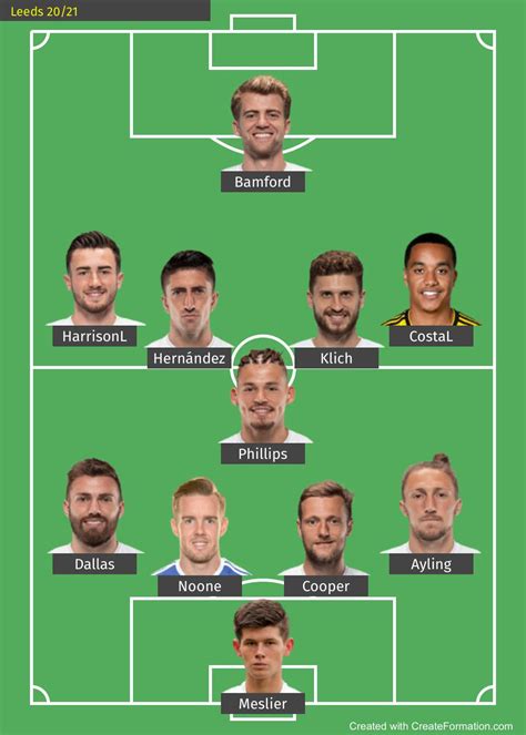 Possible Leeds lineup next season! : r/LeedsUnited