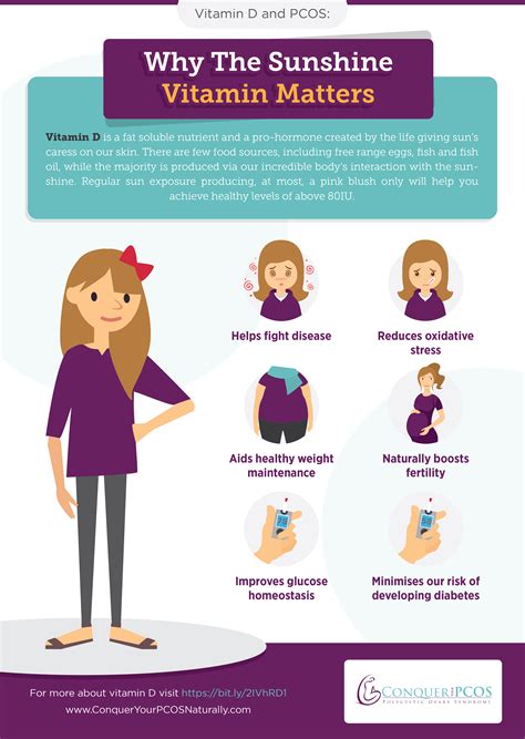 Pin on PCOS infographics