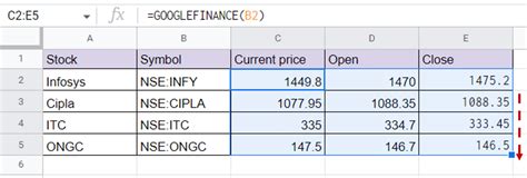 How To Get Stock Prices In Google Sheets | SpreadCheaters