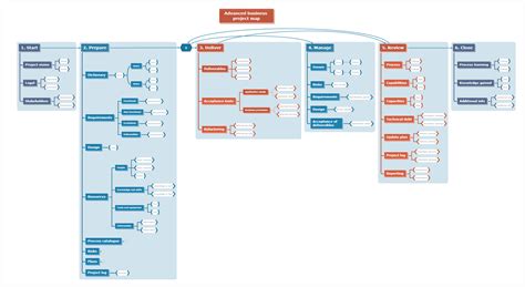 Cluster Diagrams: Understanding Relationships and Connections