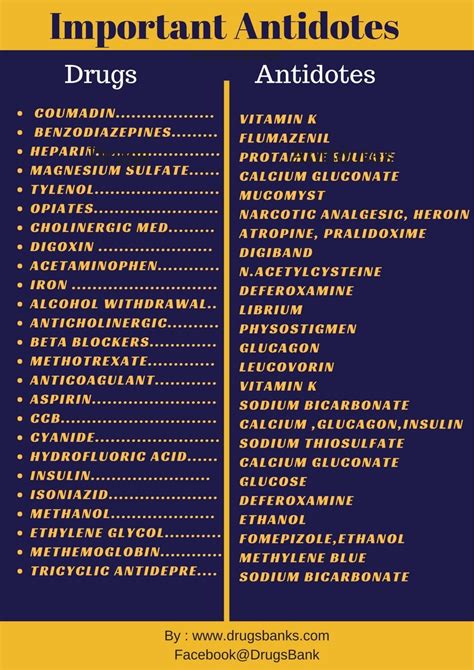 Important Antidotes List Every Student Should Know - DrugsBank